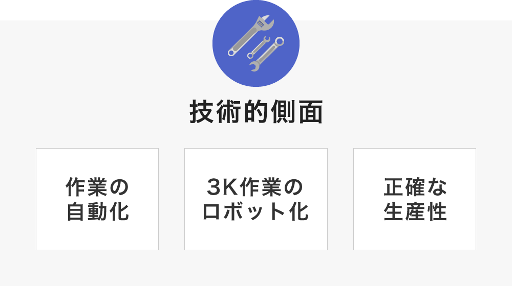 技術的側面 作業の自動化・遠隔操作による修復